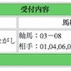 「天皇賞（秋）」は的中！