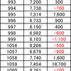 2月24日のマルハン新宿東宝ビルまとめ✏️月一周年日は総差枚108,500枚！2127weekの総差枚は100万枚目前！