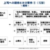 北斗塾FAQ 128：上司への期待とその要件：上司への期待