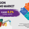 Extrusion Coating Market Share, Leading Players and Future Scope