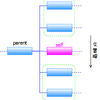 XPath の軸 (4) -- preceding-sibling, following-sibling