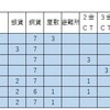 肉屋と言えばコイントークン、Butcherと言えば地獄突き