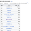 知ると得する知識766　高等文官試験というエリートの登竜門について解説
