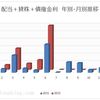 2022年6月の配当金　初めての10万円超