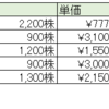 商社株