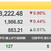 1/12（水）　大型グロース株に注意！