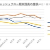 油価下落で減収減益：五大国際石油企業4-6月期決算速報(24完)
