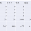 2024/4/5大引け時点のJリート銘柄の騰落数