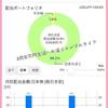 【貯金と投資】保有銘柄が増えました。