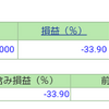 ポートフォリオ　営業日：2021/12/6