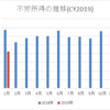 【資産運用】2019年1月の不労所得