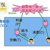 前澤氏の１億円お年玉企画は褒め称えまくるほうがいい。賛否の否の余地もない。