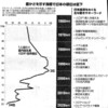 35ミリネガフィルムのスキャン完了と感想