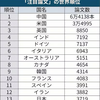大学定員、学部から院生へ振り向け促す