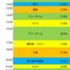 ４月の育休振り返り