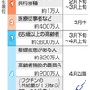 コロナワクチンへの期待