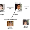 07月22日、渡辺典子(2022)