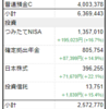 2023年10月の総資産