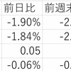 2/23の米国市場