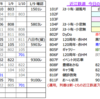 1/9　近江鉄道運用