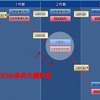 ダビマス　第３５回公式ＢＣに向けての生産⑤　いろんな非凡狙ってみる配合でリベンジ生産！！！