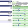 2021年06月09日（水）投資状況