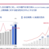 【25.1Q】全国保証、オリックスの決算振り返り＆感想