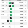 1月20日　海の王者決定戦　大村競艇　その5