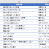 リストの絞り込み　の続き①　～ 絞り込んだ結果の詳細表示 ～