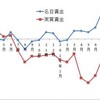 日本を弱体化させるアベノミクスと祝！清水正孝落選：1107 再稼働反対！首相官邸前抗議！