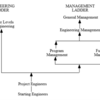 読んだ : What Is An Engineering Manager?