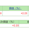 ポートフォリオ　営業日：2021/2/26