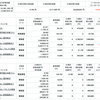 ＋９２６万円　最高値更新　資産公開　2021.4.4