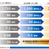 東洋建設 #14