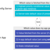 Firebase Remote Configの挙動について