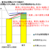 地域差は、もう少し緩やかでも