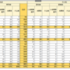 Excel表をTableauで再現する3