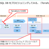 NDB で PostgreSQL DB をプロビジョニングしてみる。（Terraform 編）