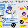 セキュリティソフトの重要性と進化　～パソコン・スマホ共に必須な時代に