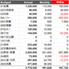 2022年の家計予算