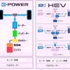 新世代ハイブリッド車