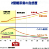 「糖尿病は治りますか？」