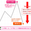 株主優待のタダ取り 低リスクでお得をゲットする方法