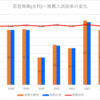 【2024春】若宮商業(全科)~推薦・特色入試の倍率【2017～2024】