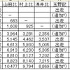 さてＧＰから漏れたヤマコウですが