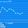 2024/3/20(木)