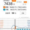 太陽光収支