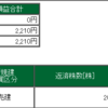 2021年3月16日のデイトレードの成績