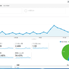 ワーイ。バズったのでアクセス解析とか色々みてみる