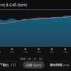 マラソン練習6月1日(水)